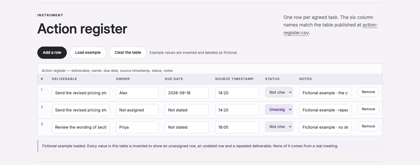 Action register instrument screenshot, ToolVerity build captured 2026-09-14, showing three example rows in the register table with the tool's invented-example banner
